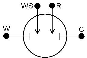 3-electrode cell setup