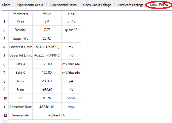 Data tab after analysis