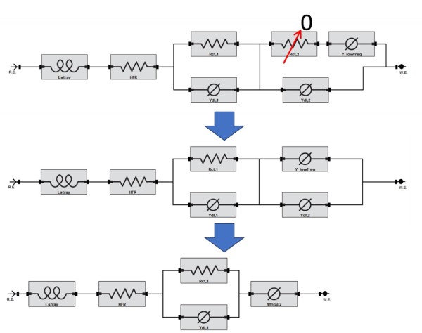 Low impedance batteries and the Interface 5000E Potentiostat ...