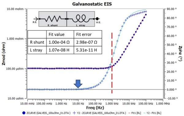 Low impedance batteries and the Interface 5000E Potentiostat ...