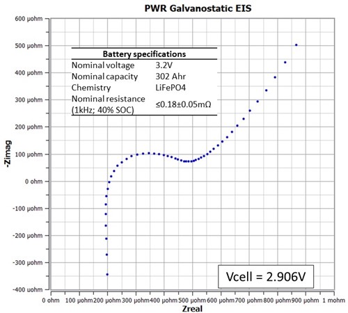 Low impedance batteries and the Interface 5000E Potentiostat ...