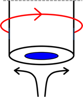 A sketch of the working end of an RDE